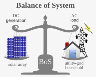 Balance Of System - Balance Of System In Solar #7814808