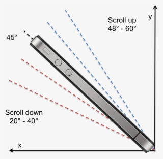 Orientation & Tilt Zones - Slope #7815176