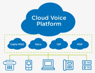 Cloud Voice Providers #7816233