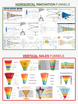 The Innovation Funnel Is Most Often Horisontal, Whereas - Sales Funnel #7816335
