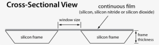 Cross-sectional View - Silicon Nitride Membrane Window #7816488