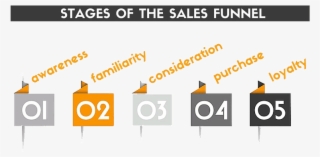 As We've Broken Down The Different Stages Of The Sales - Graphic Design #7816531