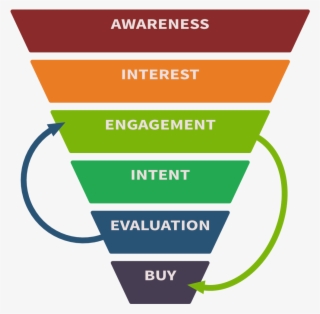 Sales Funnel Www - Sales Cone #7816561