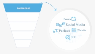 Stages Of A Sales Funnel - Circle #7816656