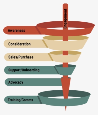 Sales Funnel Video Marketing #7816792