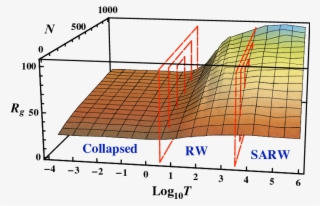 The Pre-factor R0 In Vs - Diagram #7817199