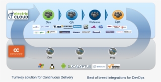 Chef Blog - Electric Cloud #7817740