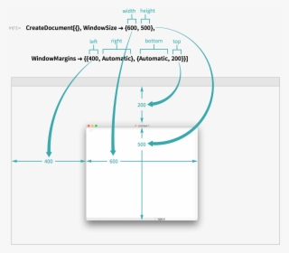Windowsize Specifies The Size Of A Window's Content - Diagram #7819060