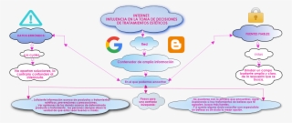 Org Chart Internet - Blogger Favicon #7819267
