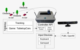 The System Outline Of Tabletopcars - Network #7822911