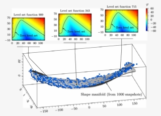 Concept Of Shape Manifold Connecting All Admissible - Diagram #7824162