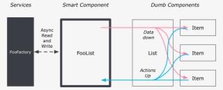 Data Down Actions Up - Diagram #7825392