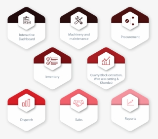 Key Modules In Stone Pro - Diagram #7825486