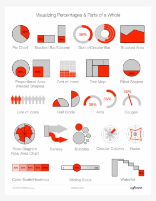 Visualizing Percentages 20 Ways Infonewt Square #7825840 Visualizing Percentages 20 Ways Infonewt Square #7825840
