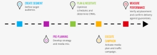 Audience Workflow - Parallel #7828407