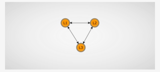 Chaos Testing Of An Event-sourced Application - Circle #7829117
