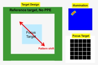 Rotated Single Pole Source Is Used To Illuminate The - Diagram #7829229