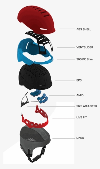 It's All The Features And Every Detail Of Our Helmets #7830218