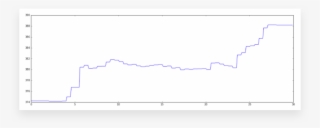 Interestingly This Chart Is Looking At A Day In July - Diagram #7831930