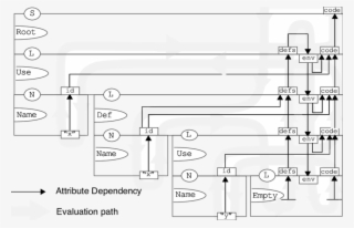 Abstract Syntax Tree With Dependency Graph And Evaluation - Diagram #7832907