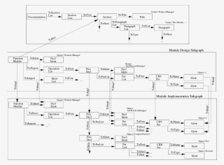 Excerpt Of A Project-wide Abstract Syntax Graph - Sheet Music #7833028