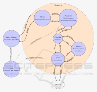 Glassbox-architecture Overview - - Charing Cross Tube Station #7833784