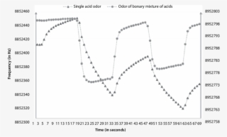 5 Response Of Mips 1 Qcm Sensor - Plot #7836119