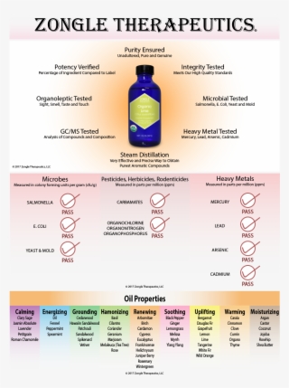 Lime Oil - Essential Oils Safe To Ingest #7838214