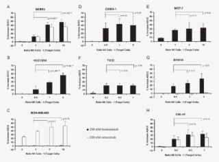 Percentage Increase In Adcc Following Treatment With - Diagram #7838382