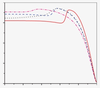 The Radial Distribution Of The Dust Particle Surface - Plot #7838866