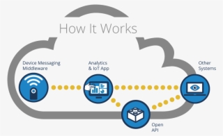 Qualcomm Confident Mobile Will Drive Iot - Iot Working #7840961