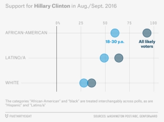 Unlike Their Parents, Black Millennials Aren't A Lock - Diagram #7841196