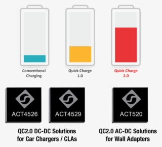 Activecharge Diagram - Mobile Phone #7841235