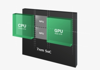 The Snapdragon 845 On The Other Hand Provides An Immersive - Kirin 980 Npu #7841375
