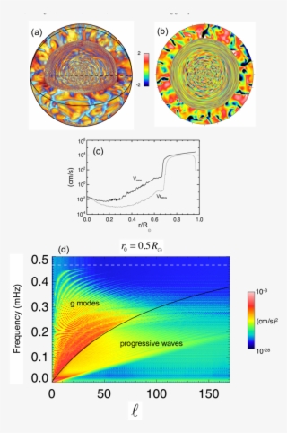 3d Rendering Of The Simulated Star - Diagram #7843866