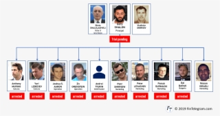 Indicted Jpmorgan Chase Hacker Gery Shalon Lost European - Team #7846671