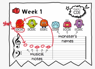 Here's How To Get To All The Musical Notes - Cartoon #7848098