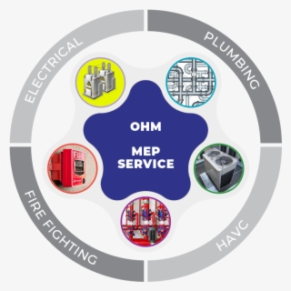 Ohm Electromechanic Llc Is Proudly Emerging As One - Serino Coyne #7848454