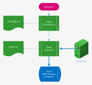 Upload To Azure,fileserver To Onedrive For Business - Onedrive File Server #7851190