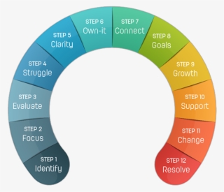 Brief Therapy 12 Week Outline - Circle #7851650