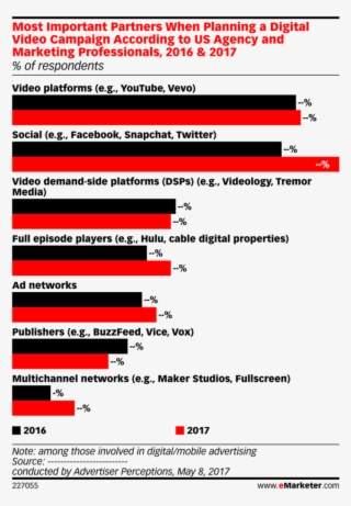 ) Video Advertising On Social Media - Mobile Trend #7852007