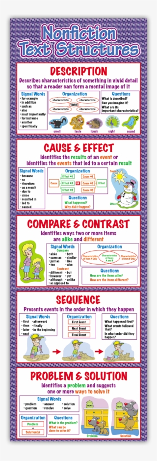 Nonfiction Text Structures Colossal Poster - Party Supply #7856016