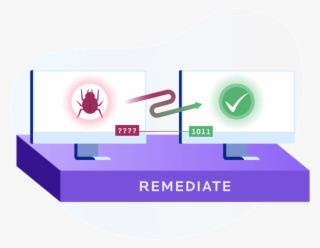 Infected Endpoint Made Healthy Via Remediation, Including - Diagram #7856349