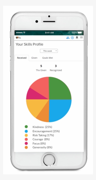 Example Topics - Iphone #7856534