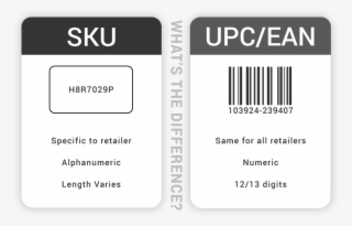 Audit Inventory With Sku Scanning - Sku Label #7857015