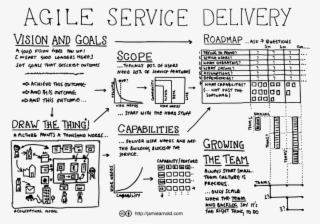 Agile Service Delivery1 - Agile Service Delivery Model #7857839