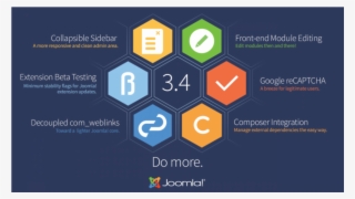 Main Image - Learning Joomla #7858971