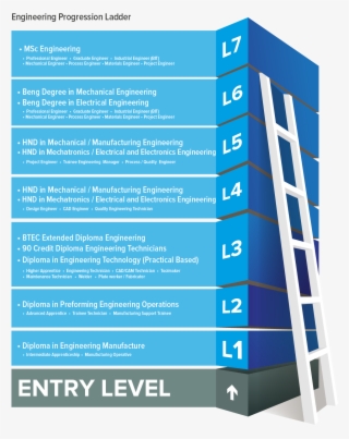 1240 X 1754 2 - Mechanical Engineering Levels #7859269