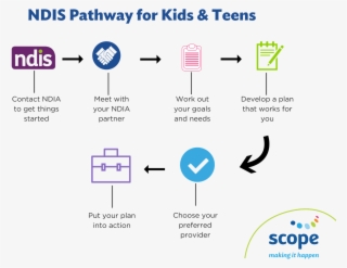 Ndis Pathway For Kids And Teens #7859984