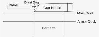 File - Battleship Turret - Svg - Diagram #7861120